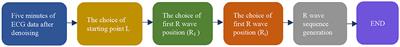 Quantitative analysis of heart rate variability parameter and mental stress index